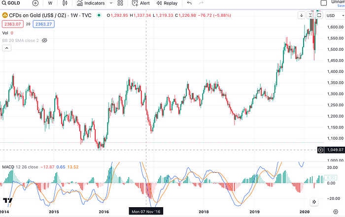 Cycle Capital：美国大选对资产价格的影响及“Trump Trade”的主要逻辑