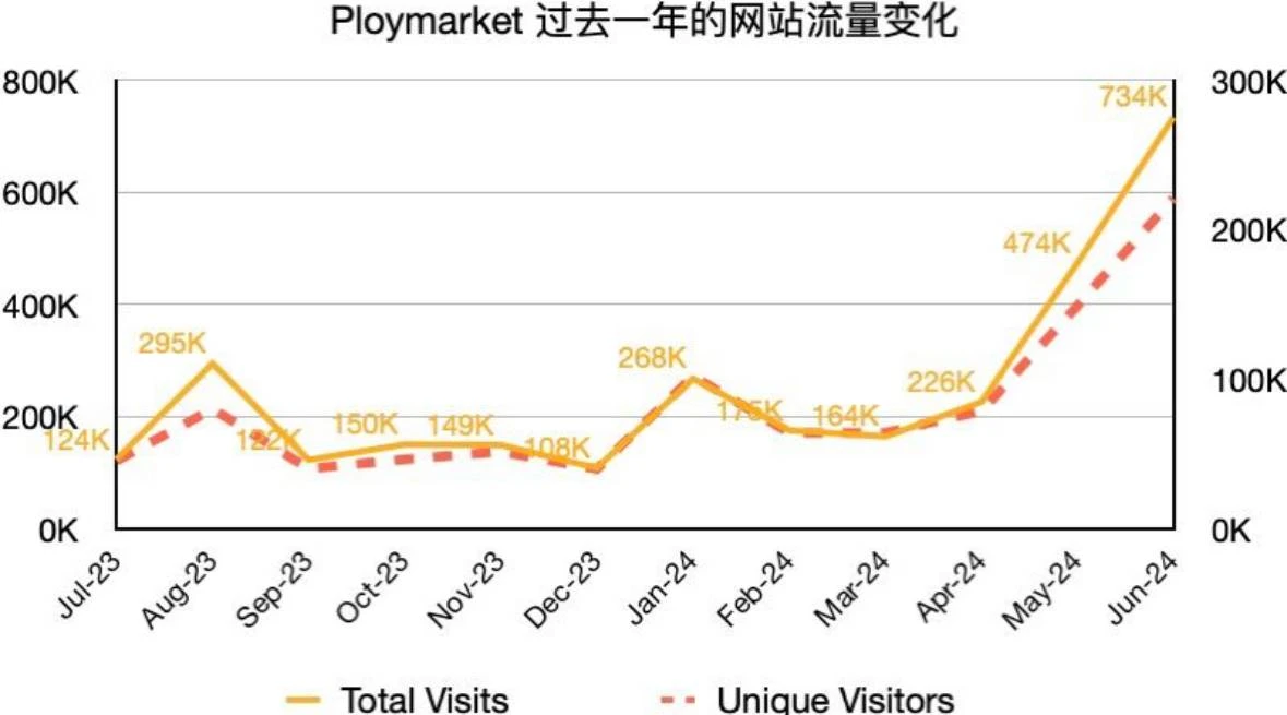 从Polymarket的出圈发掘预测市场的更多财富密码